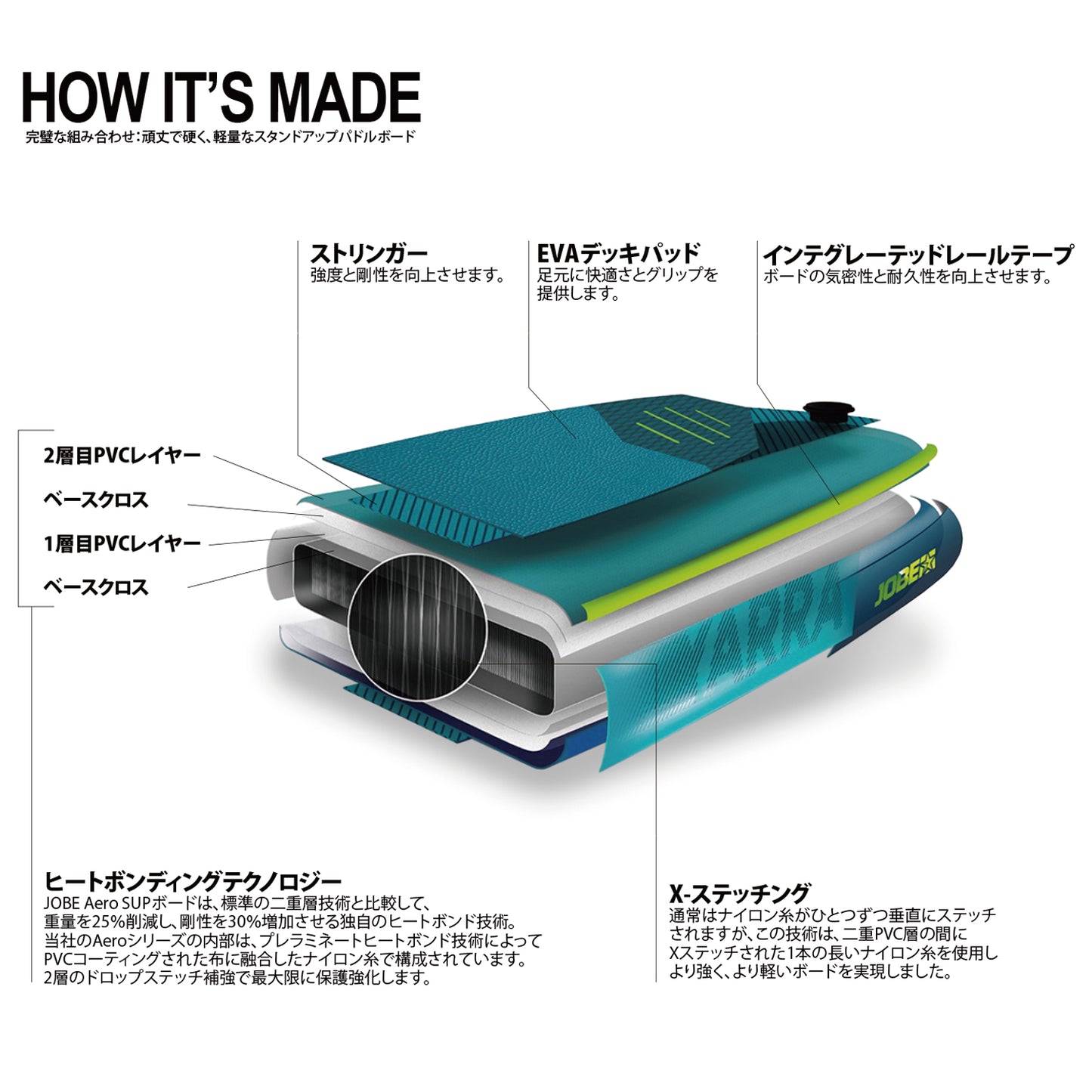 Jobe Aero Sava Sup Board 8.6 Package エアロ サバ SUPボード パッケージ 486425010