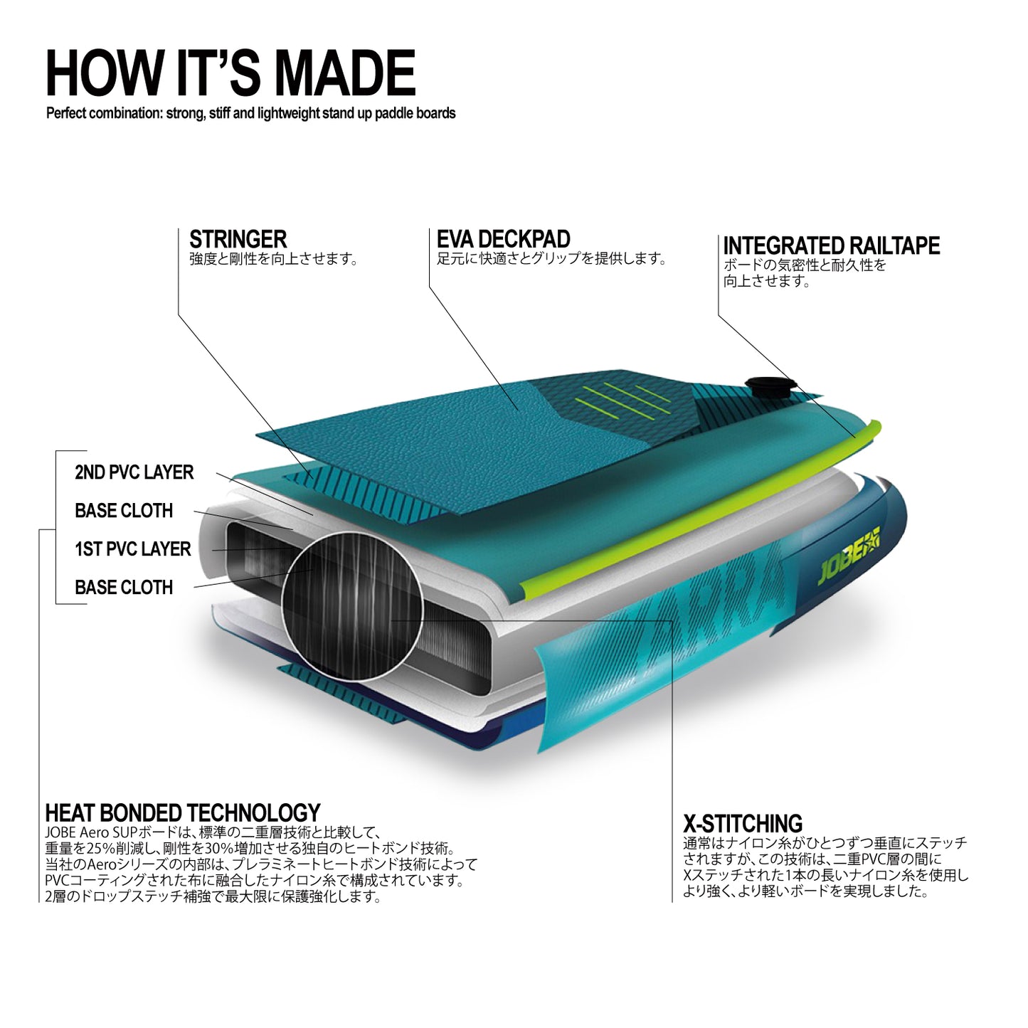 Jobe Mira 10.0 Inflatable Paddle Board Package ミラ SUPボード パッケージ 486423002