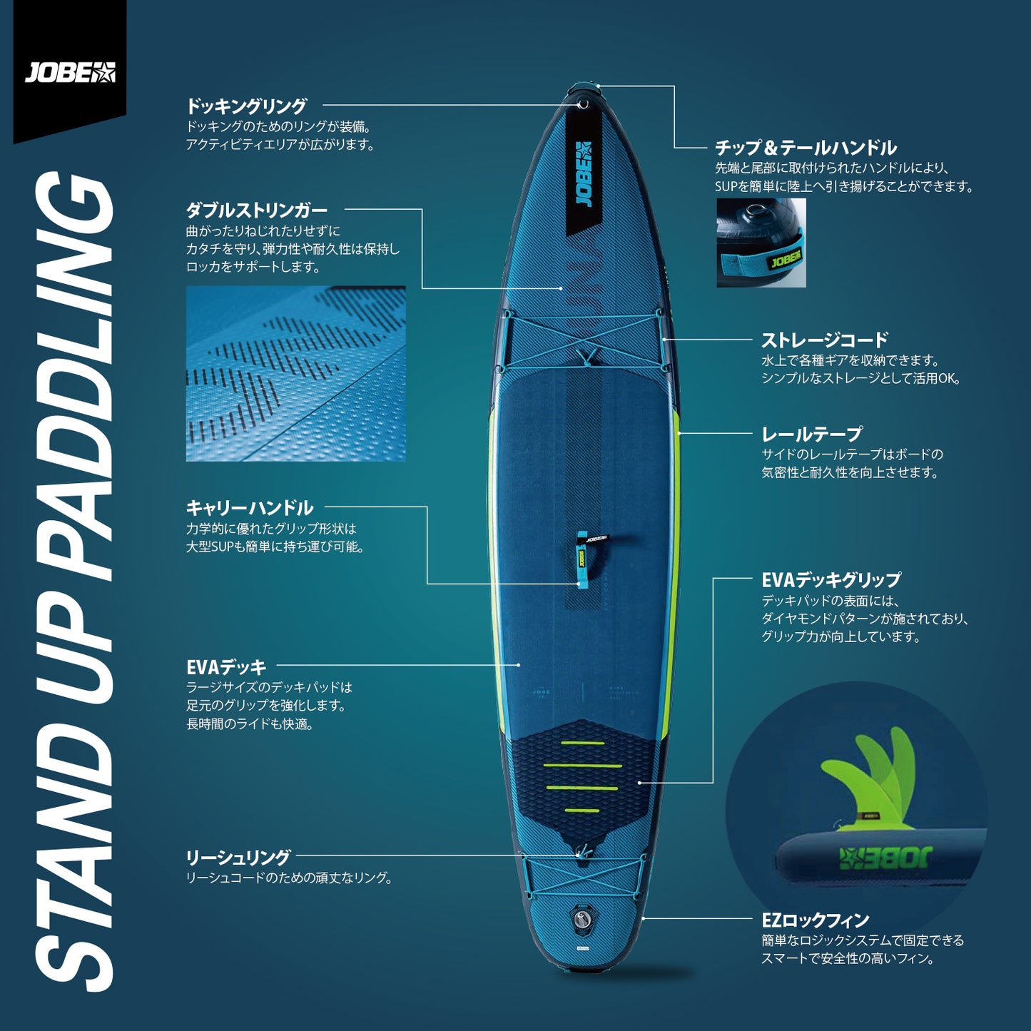 Jobe Aero Nera SUP Board 10.6 Package エアロ ネラ SUPボード パッケージ 486425012