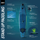 Jobe Aero Nera SUP Board 10.6 Package エアロ ネラ SUPボード パッケージ 486425012