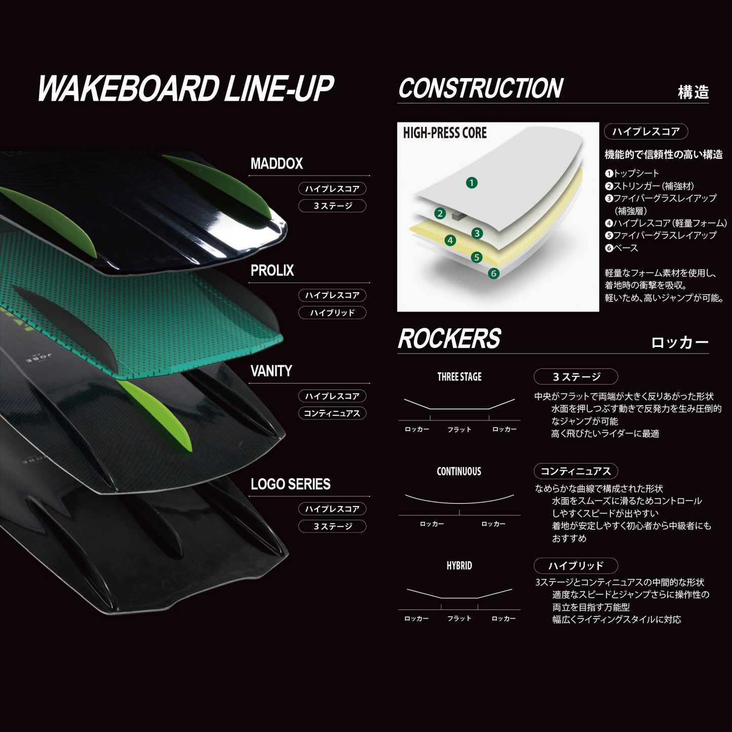 Jobe Prolix Wakeboard & Host Bindings Set プロリックス ウェイクボード & ホスト ビンディング セット 278823110